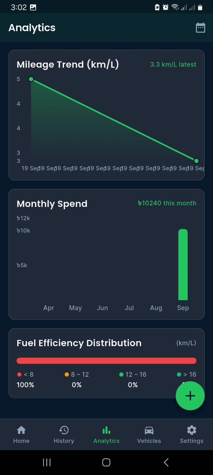 Fuel Pilot Expense Analytics and Trends Screen